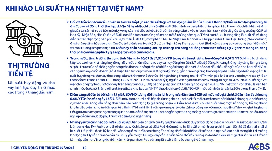 Chênh lệch cho vay và huy động tháng 7 lên đến 2,7 triệu tỷ đồng