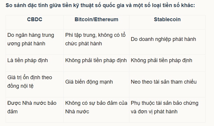 Tiền kỹ thuật số quốc gia Việt Nam tính thử nghiệm khác gì Bitcoin?