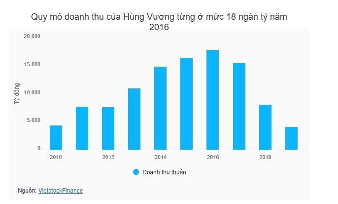Tòa đình chỉ vụ “vua cá tra” Hùng Vương đòi Camimex trả nhà máy