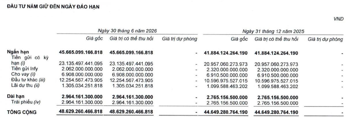 MWG ngập trong tiền mặt, đây là tín hiệu tích cực hay chỉ là hiệu ứng từ thương vụ IPO?