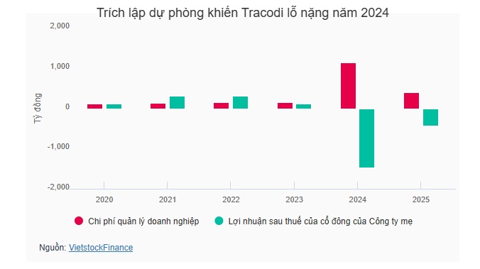Loạt chất vấn tại ĐHĐCĐ Tracodi, lãnh đạo: "Chúng tôi như con thuyền vừa đi qua cơn sóng lớn"
