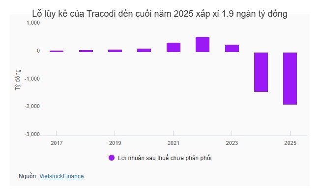 Loạt chất vấn tại ĐHĐCĐ Tracodi, lãnh đạo: "Chúng tôi như con thuyền vừa đi qua cơn sóng lớn"