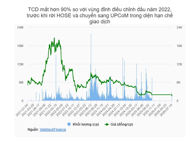 Loạt chất vấn tại ĐHĐCĐ Tracodi, lãnh đạo: "Chúng tôi như con thuyền vừa đi qua cơn sóng lớn"