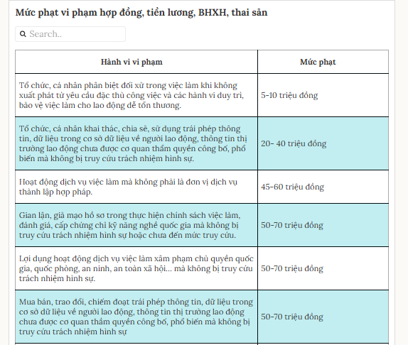 Phạt đến 25 triệu đồng với doanh nghiệp giữ giấy tờ của người lao động