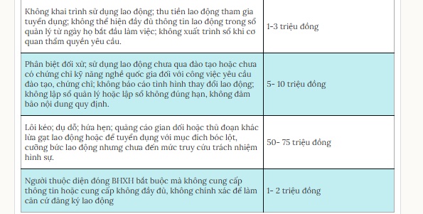 Phạt đến 25 triệu đồng với doanh nghiệp giữ giấy tờ của người lao động