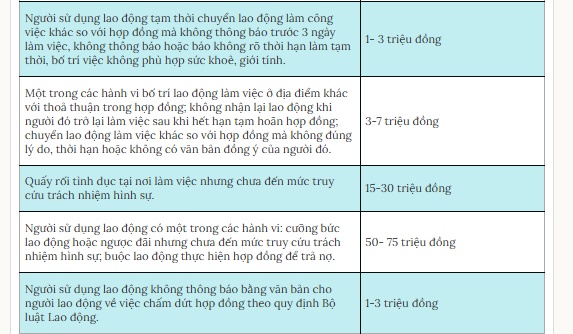 Phạt đến 25 triệu đồng với doanh nghiệp giữ giấy tờ của người lao động