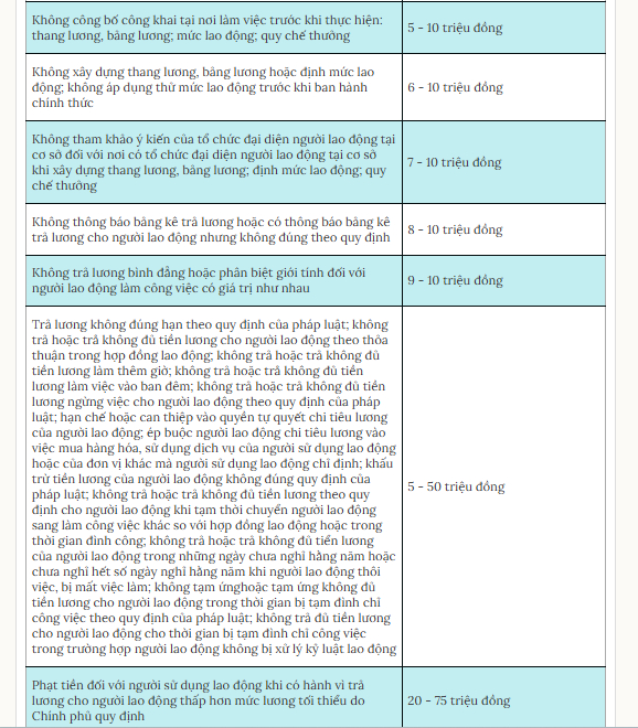 Phạt đến 25 triệu đồng với doanh nghiệp giữ giấy tờ của người lao động