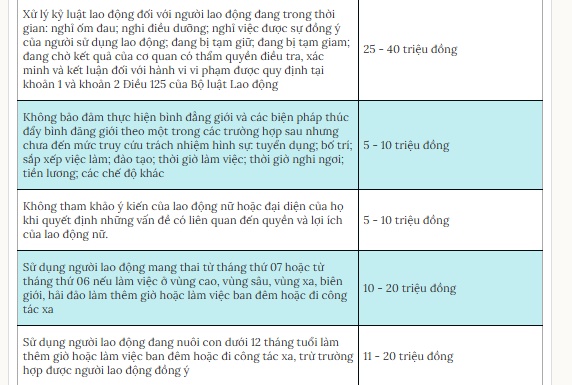 Phạt đến 25 triệu đồng với doanh nghiệp giữ giấy tờ của người lao động