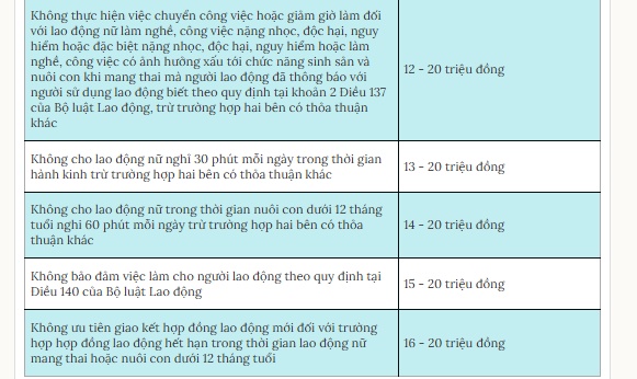 Phạt đến 25 triệu đồng với doanh nghiệp giữ giấy tờ của người lao động