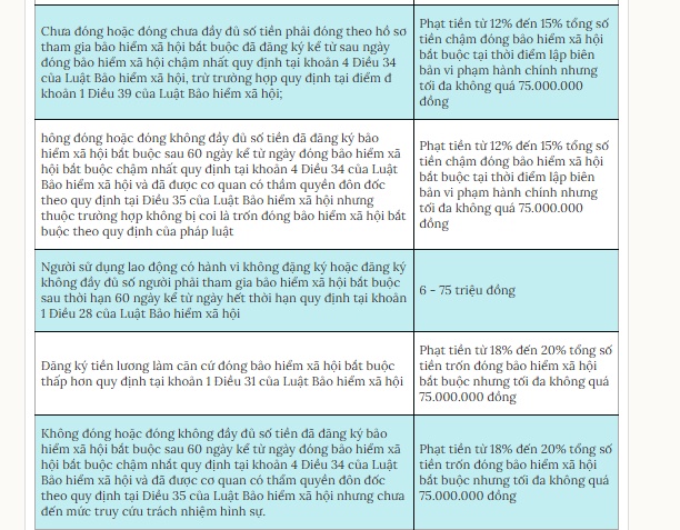 Phạt đến 25 triệu đồng với doanh nghiệp giữ giấy tờ của người lao động