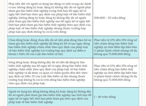 Phạt đến 25 triệu đồng với doanh nghiệp giữ giấy tờ của người lao động
