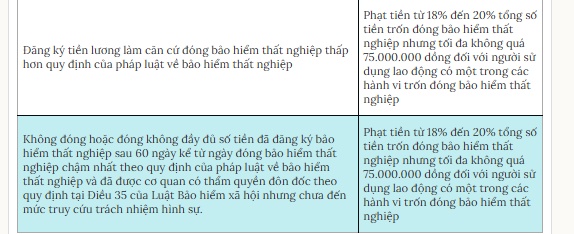 Phạt đến 25 triệu đồng với doanh nghiệp giữ giấy tờ của người lao động