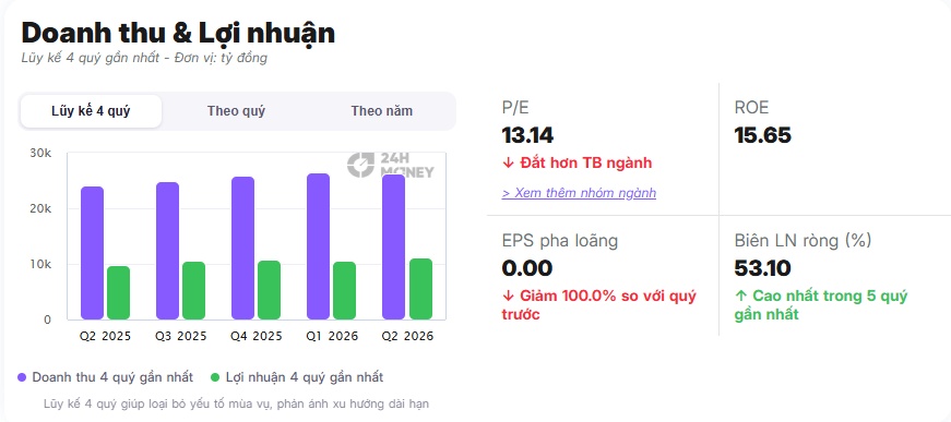 Bơm gần 40.000 tỷ vào Long Thành, ACV vẫn báo lãi cao nhất lịch sử