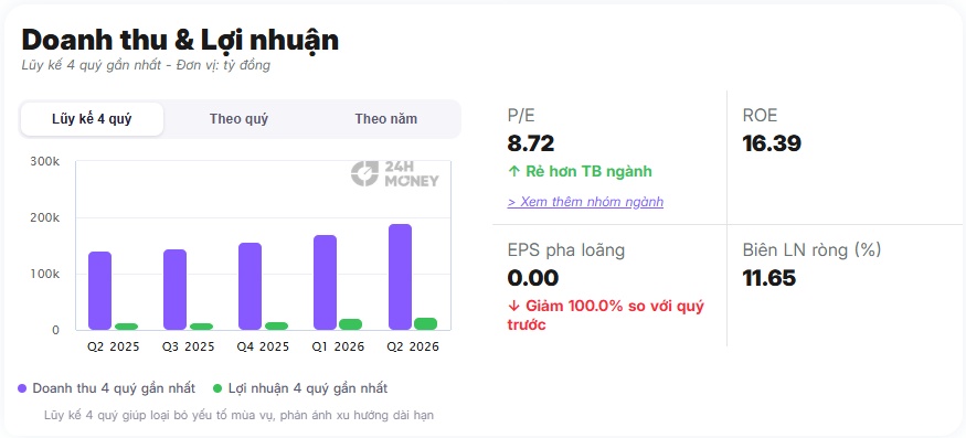 Điều gì khiến Hòa Phát chấp nhận vay gần 100.000 tỷ đồng dù nắm lượng tiền khổng lồ?