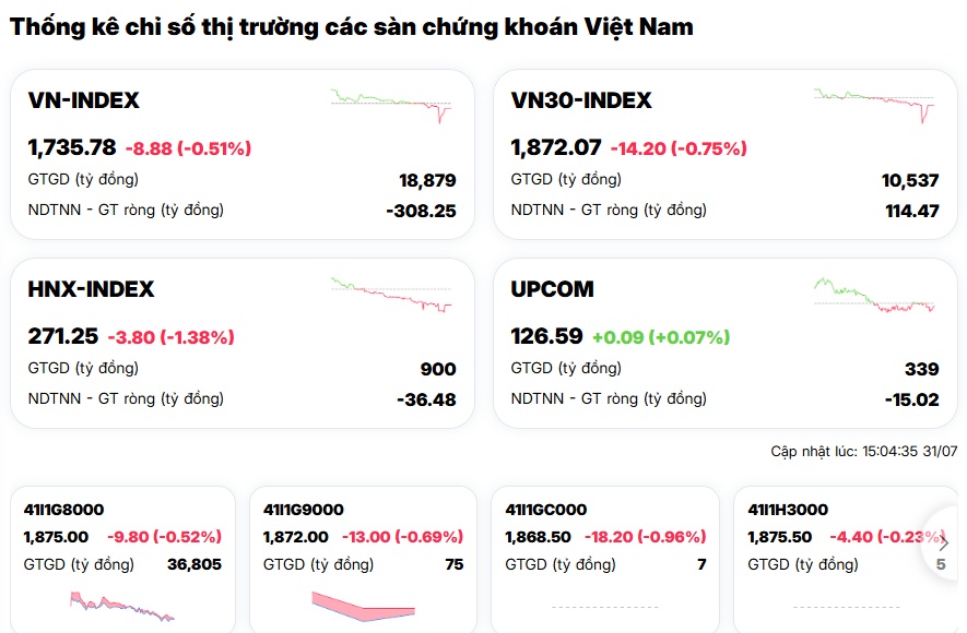 Vì sao VN-Index lại "đi ngược" chứng khoán châu Á?