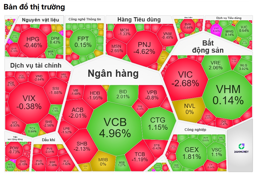 Vì sao VN-Index lại "đi ngược" chứng khoán châu Á?
