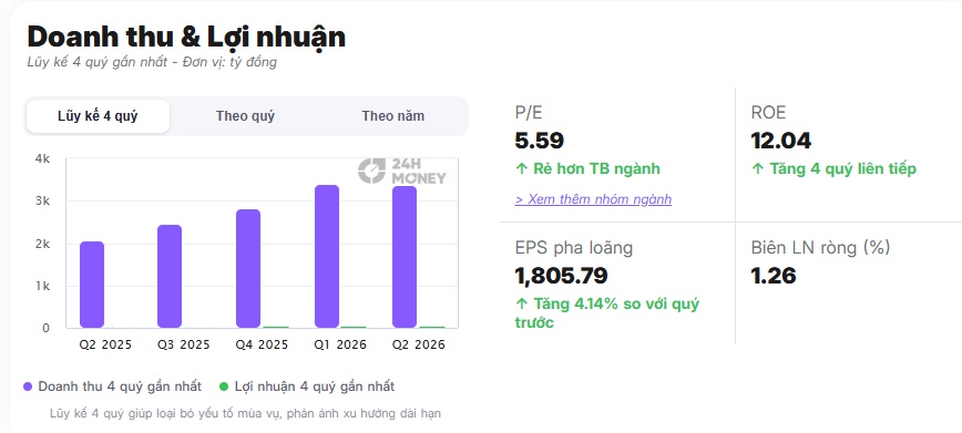 AFX gây bất ngờ khi "all-in" cổ phiếu VIC, khoản đầu tư hơn 220 tỷ đồng
