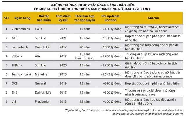 Bancassurance đổi "cuộc chơi"