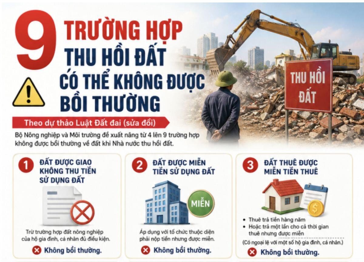 Thêm 5 trường hợp thu hồi đất không được bồi thường