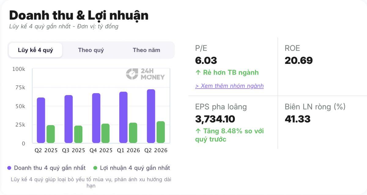 Con số âm 53.000 tỷ đồng tại MBBank có đang báo hiệu rủi ro lớn hơn?