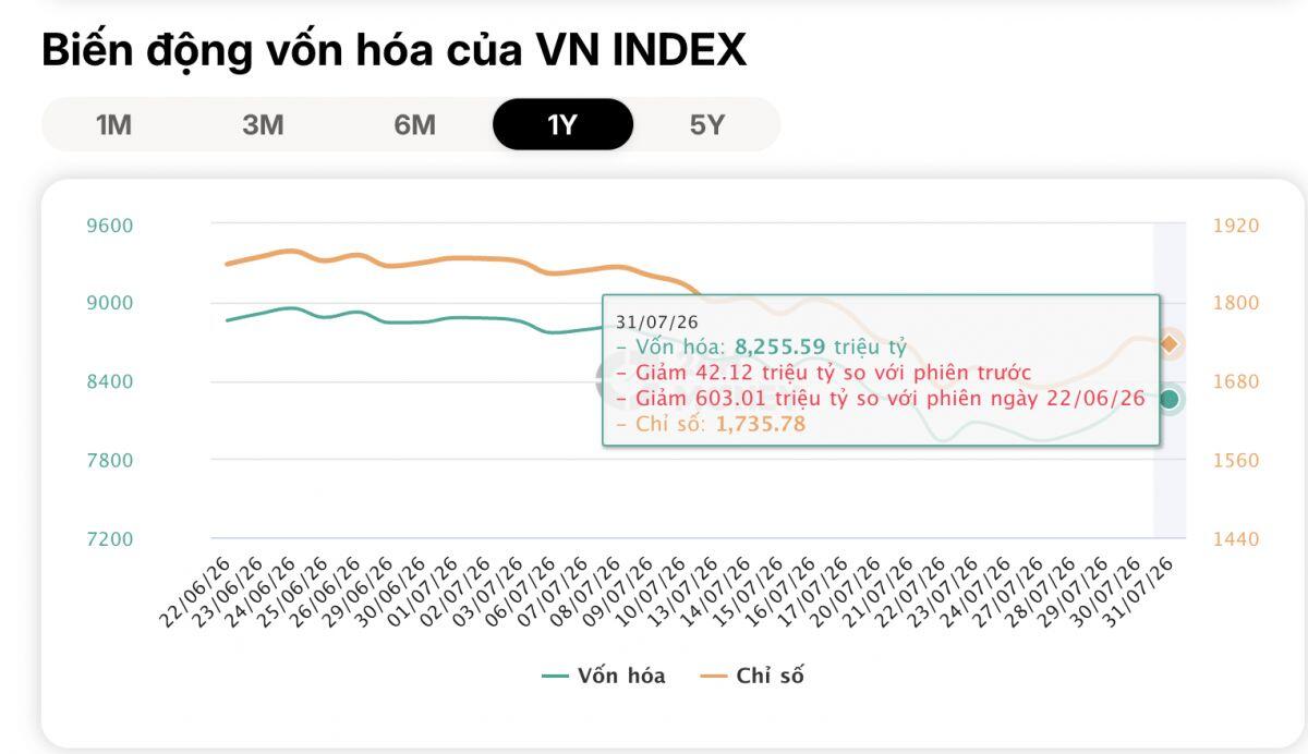 Chuyên gia chỉ ra thời điểm "xuống tiền": Cổ phiếu đã đủ rẻ để bắt đáy?