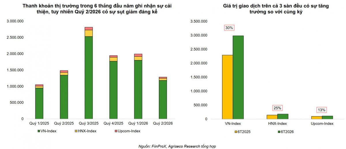 Chu kỳ mới đang mở với chứng khoán?