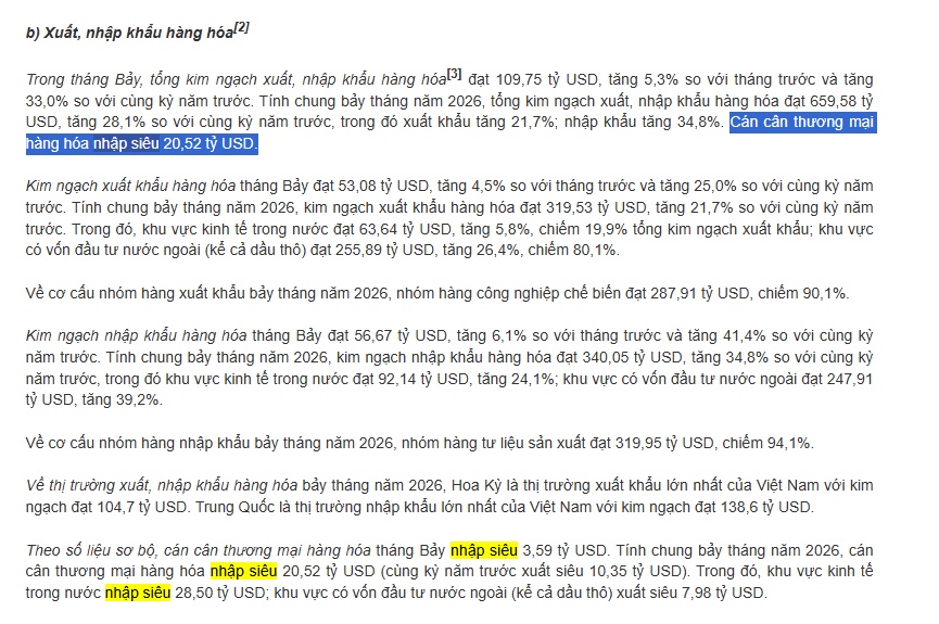 Sau 7 tháng, Việt Nam nhập siêu hơn 20,5 tỷ USD
