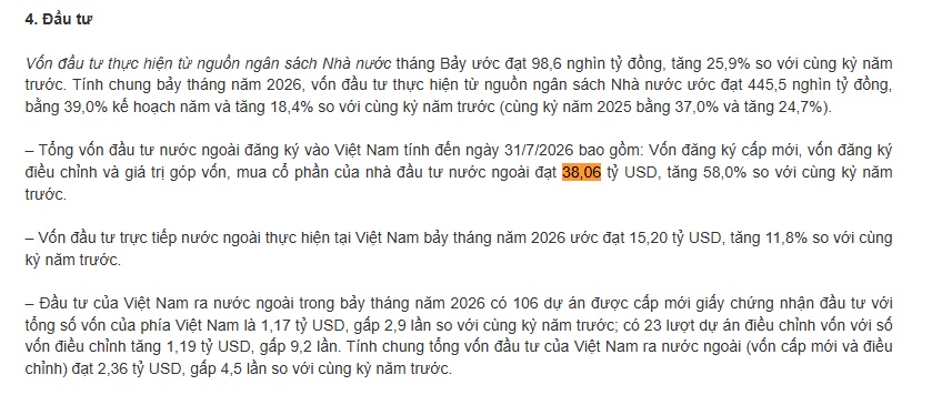 Việt Nam thu hút hơn 38 tỷ USD vốn FDI sau 7 tháng