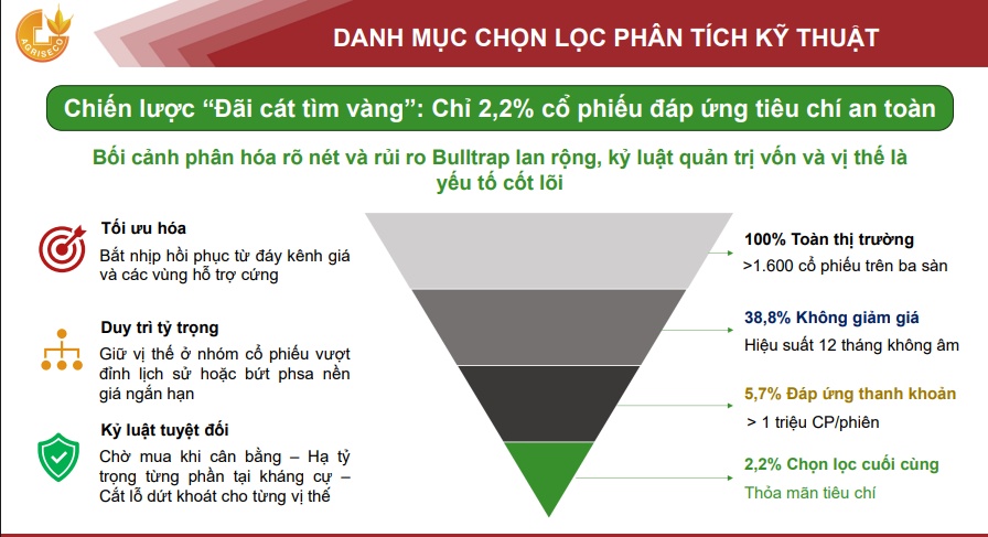 5 cổ phiếu LPB, ACB, HCM, POW và VNM đang ở vùng nào: Có nên xuống tiền lúc này?