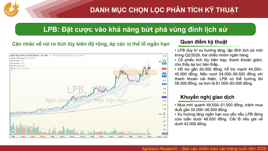5 cổ phiếu LPB, ACB, HCM, POW và VNM đang ở vùng nào: Có nên xuống tiền lúc này?
