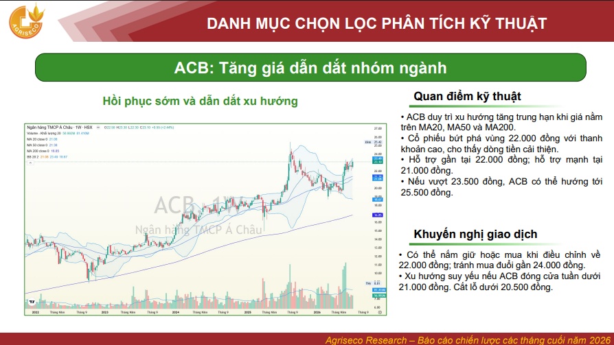 5 cổ phiếu LPB, ACB, HCM, POW và VNM đang ở vùng nào: Có nên xuống tiền lúc này?