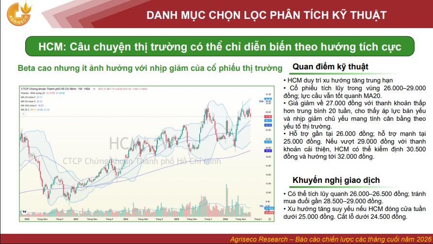 5 cổ phiếu LPB, ACB, HCM, POW và VNM đang ở vùng nào: Có nên xuống tiền lúc này?