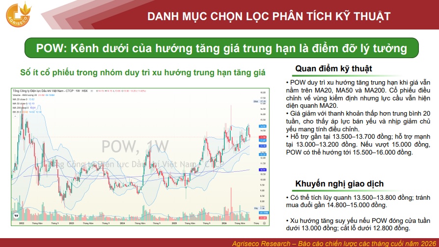 5 cổ phiếu LPB, ACB, HCM, POW và VNM đang ở vùng nào: Có nên xuống tiền lúc này?