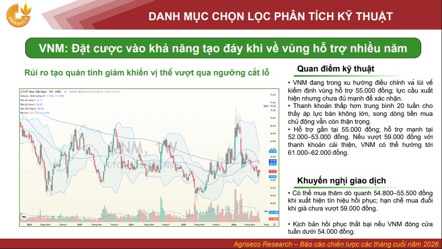 5 cổ phiếu LPB, ACB, HCM, POW và VNM đang ở vùng nào: Có nên xuống tiền lúc này?