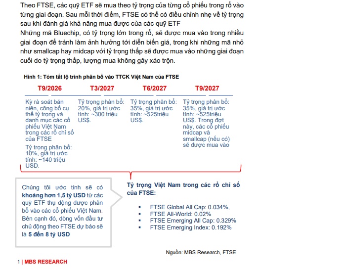 30 cổ phiếu có thể vào rổ FTSE trong kỳ nâng hạng tháng 9