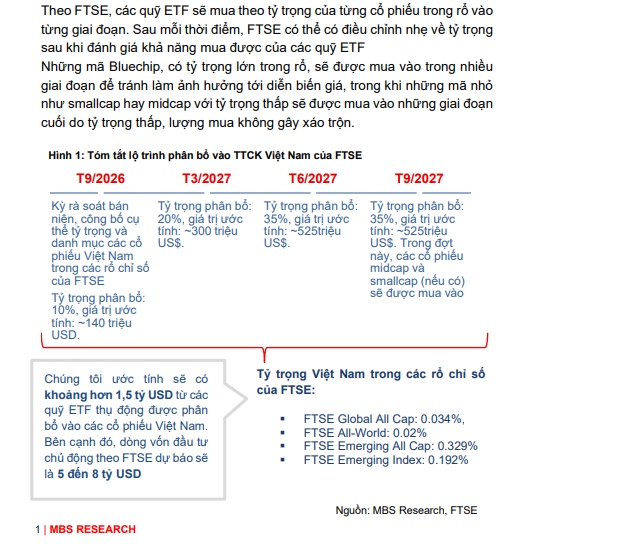 1,5 tỷ USD có thể đổ vào thị trường, TTCK Việt Nam sắp bước vào chu kỳ mới?