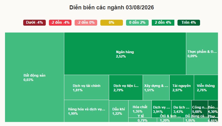 VN-Index tăng hơn 27 điểm