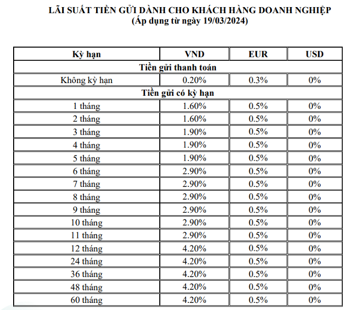 Bất ngờ: Một "ông lớn" quốc doanh nâng lãi suất tiết kiệm lên 7,4%/năm