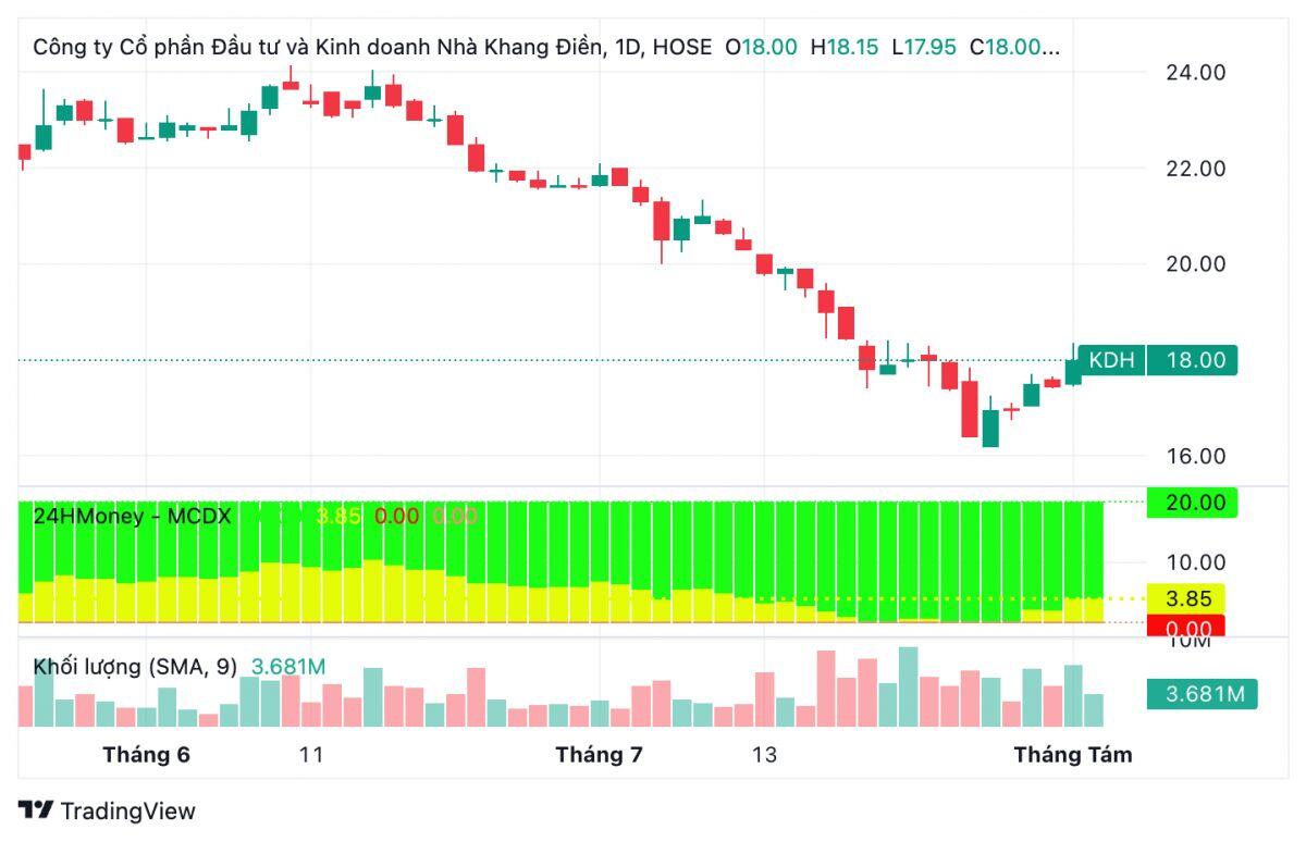 Phiên 5/8 nên chú ý cổ phiếu nào?
