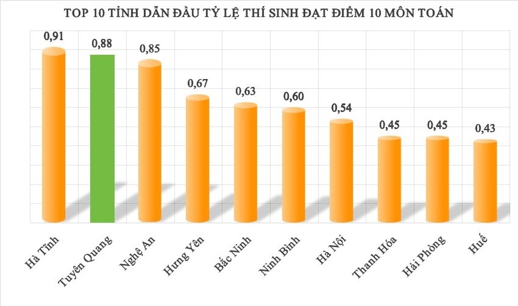 Họp báo vụ gian lận điểm thi Tuyên Quang