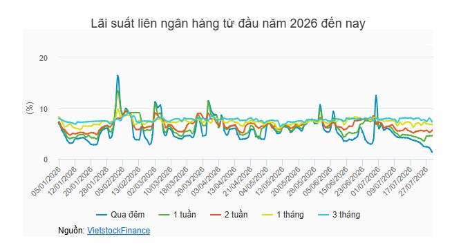Hiệu ứng từ cách tính LDR: Cải thiện thanh khoản, tái định hình cạnh tranh ngân hàng