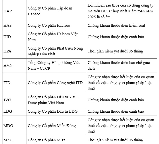 57 mã cổ phiếu bị HoSE cắt margin trong tháng 8