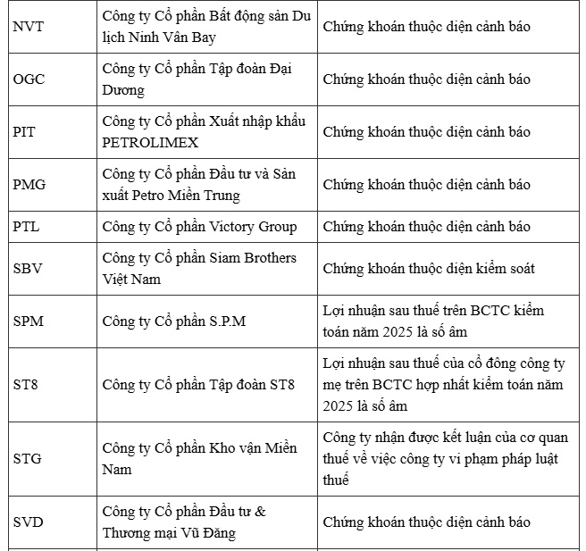 57 mã cổ phiếu bị HoSE cắt margin trong tháng 8