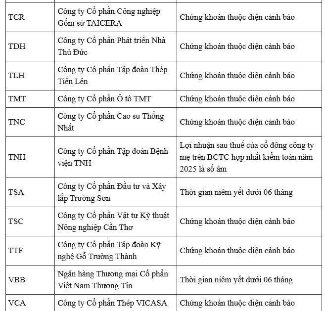 57 mã cổ phiếu bị HoSE cắt margin trong tháng 8