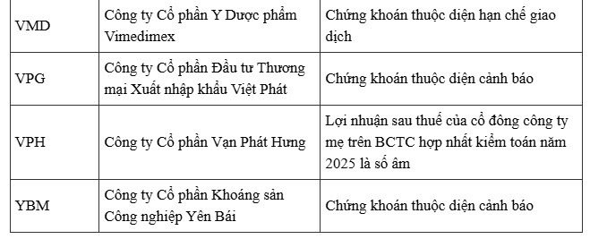 57 mã cổ phiếu bị HoSE cắt margin trong tháng 8