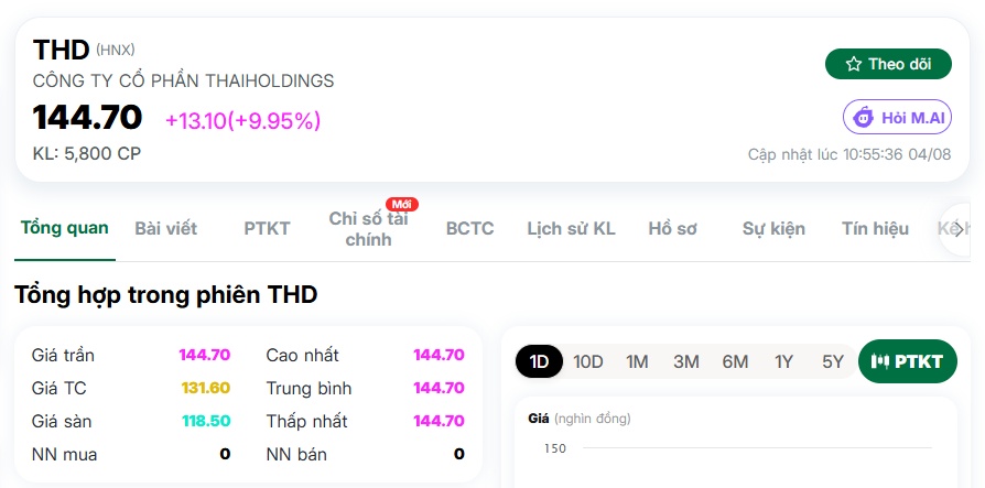 Cổ phiếu THD bất ngờ tăng kịch trần