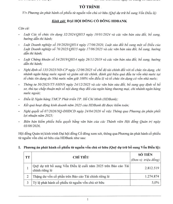 HDBank (HDB) sẽ chia cổ tức, cổ phiếu thưởng tổng tỷ lệ 30%?