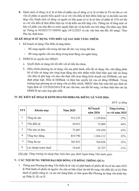 HDBank (HDB) sẽ chia cổ tức, cổ phiếu thưởng tổng tỷ lệ 30%?
