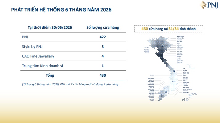 PNJ tiết lộ thời điểm kỳ vọng hoạt động kinh doanh phục hồi, NĐT đang chờ điều gì?