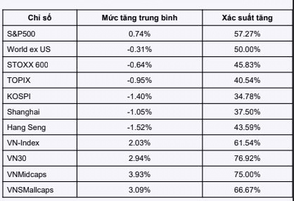 Tháng 8 có thể là "mùa vàng" của cổ phiếu?